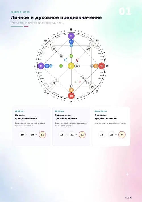 Расшифровка предназначения