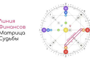 Денежный канал в Матрице Судьбы: значение линии денег и арканов финансовой зоны
