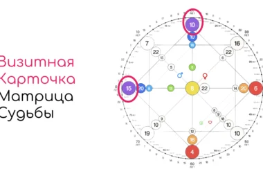 Визитная карточка в Матрице судьбы: значение, расчёт и расшифровка арканов