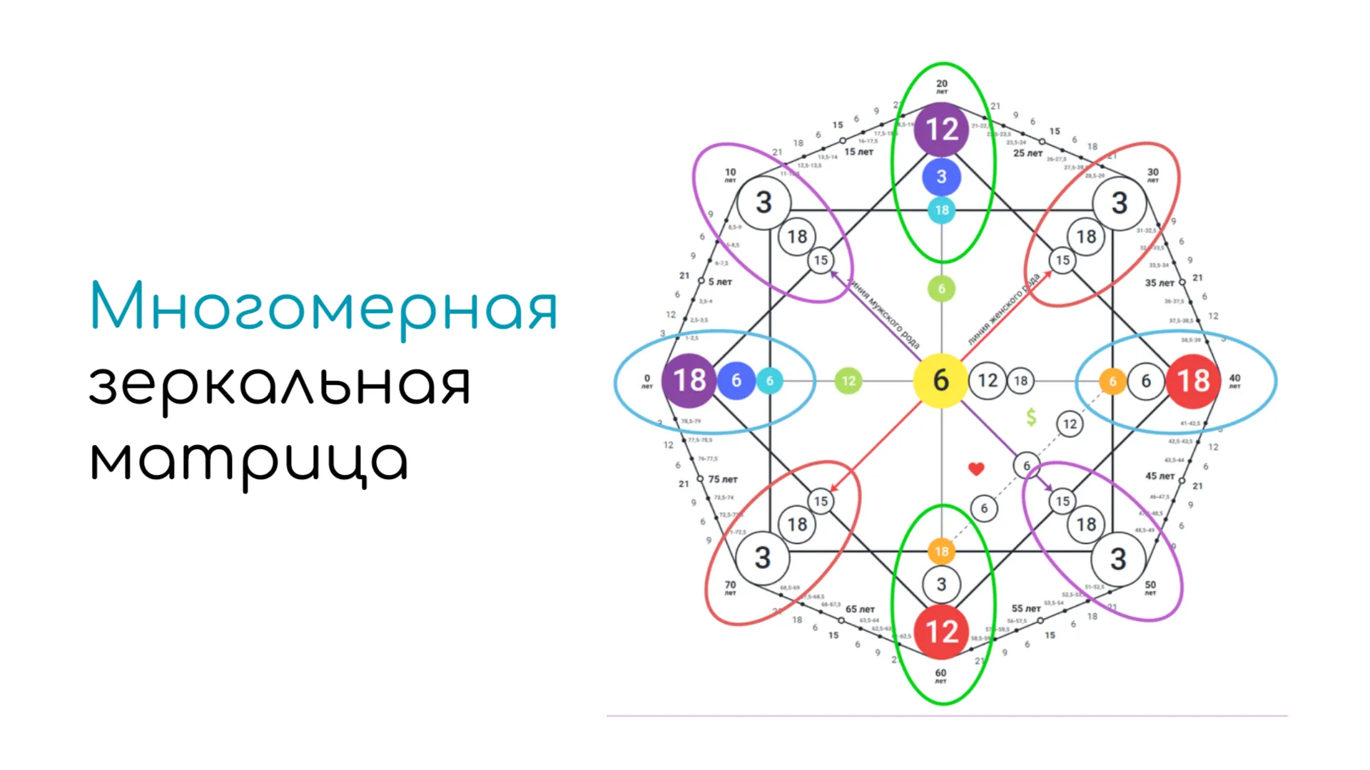 Многомерная зеркальная матрица