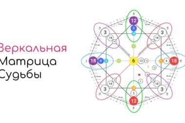 Зеркальные программы в Матрице судьбы у мужчин и женщин с расшифровкой значений