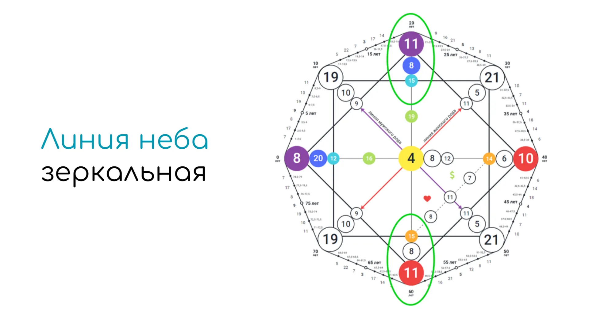 Линия неба зеркальная