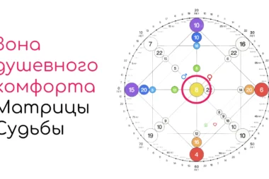 Зона комфорта в Матрице судьбы: расчёт и значение