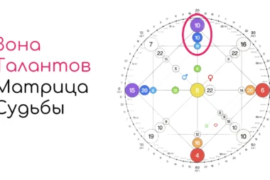 Зона талантов в Матрице судьбы: расшифровка арканов по дате рождения